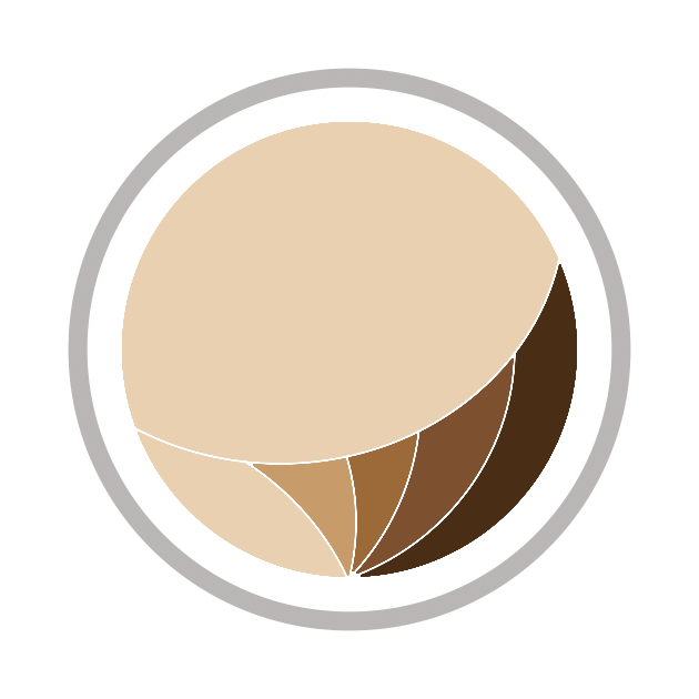 Cafés