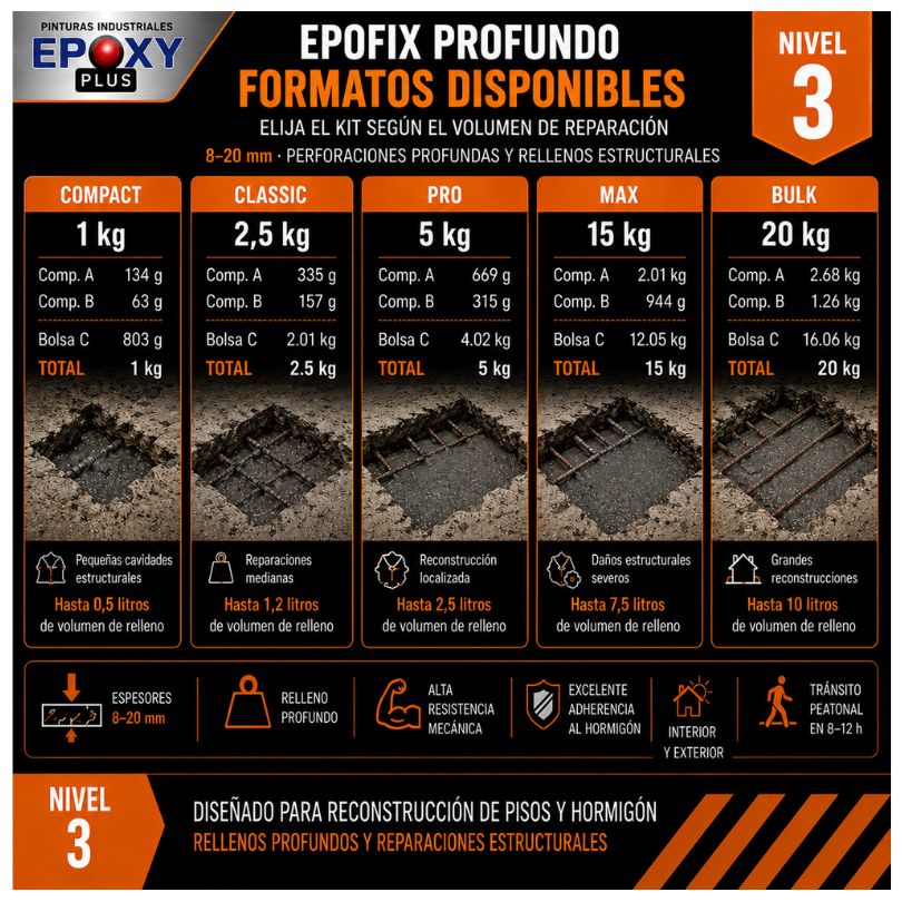 MORTERO EPÓXICO NIVEL 3 – MORTERO PROFUNDO - Imagen 5