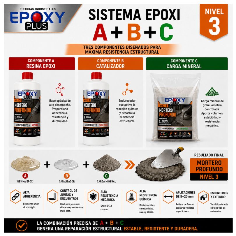 MORTERO EPÓXICO NIVEL 3 – MORTERO PROFUNDO - Imagen 4