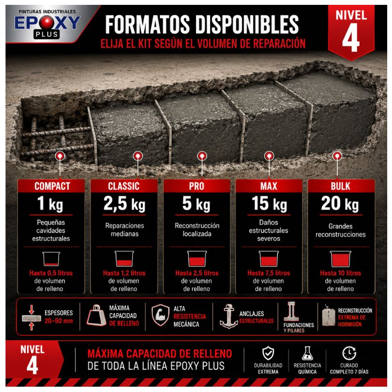 MORTERO EPÓXICO NIVEL 4 – MORTERO EXTREME - Imagen 5