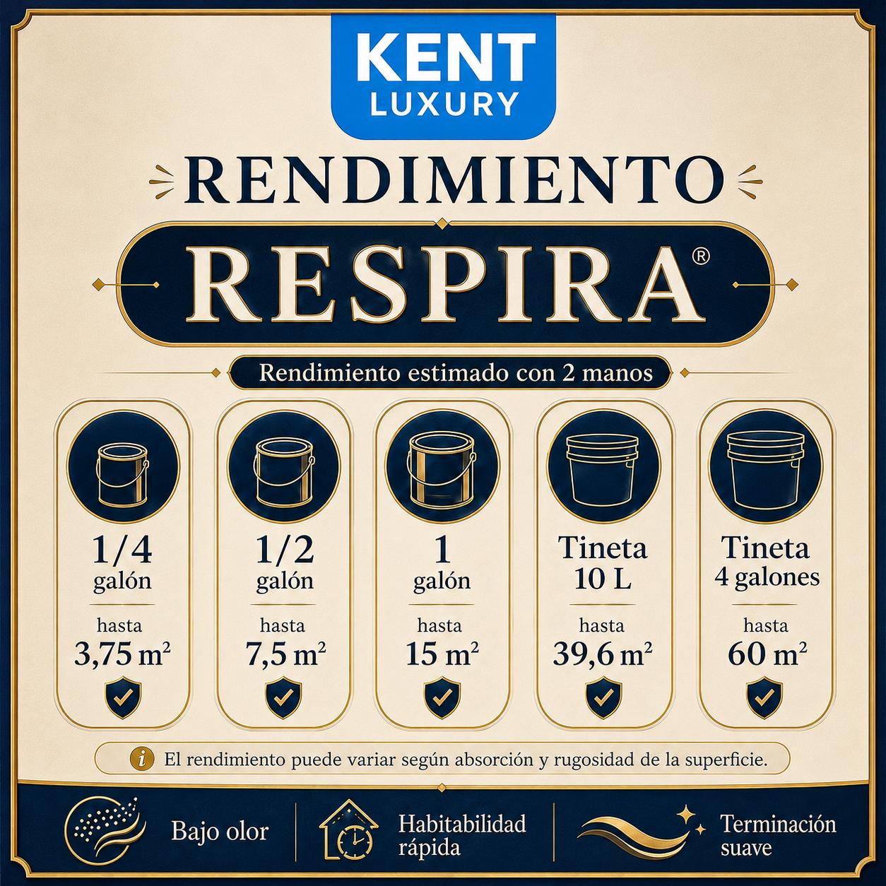 ESMALTE AL AGUA RESPIRA - BAJO OLOR, HABITABILIDAD RÁPIDA, TERMINACIÓN SUAVE - Imagen 2