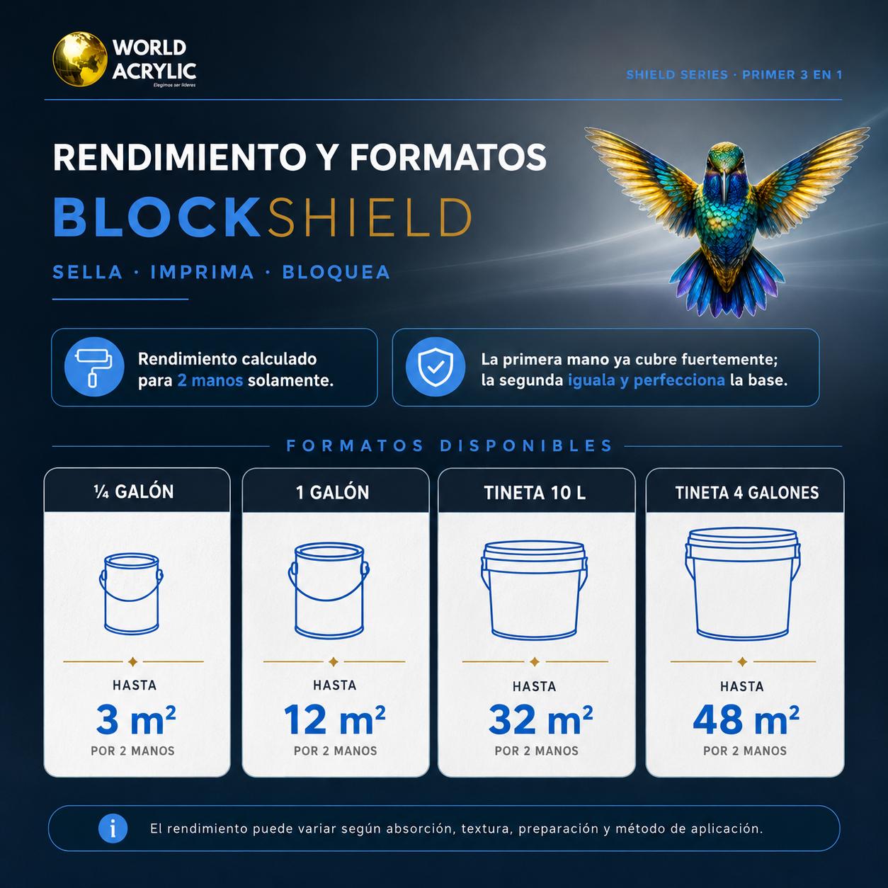 LΓTEX BLOCKSHIELD, PRIMER BLOQUEADOR 3 EN 1 ANTIMANCHAS - Imagen 2